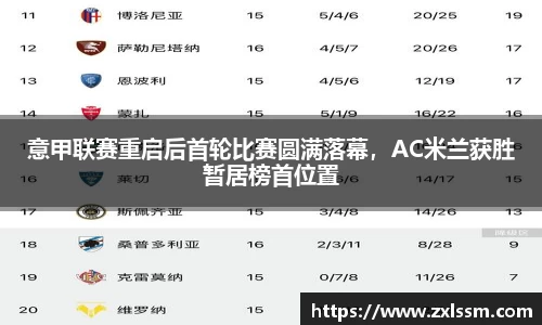 意甲联赛重启后首轮比赛圆满落幕，AC米兰获胜暂居榜首位置